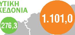 ΟΔΙΚΑ ΤΡΟΧΑΙΑ ΑΤΥΧΗΜΑΤΑ, 2017 10.848 ΑΤΥΧΗΜΑΤΑ -4,2% ΟΔΙΚΑ ΤΡΟΧΑΙΑ ΑΤΥΧΗΜΑΤΑ 13.