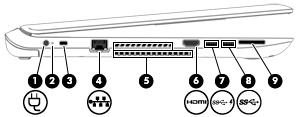 Στοιχείο Περιγραφή (7) θύρα USB 3.0 Χρησιμοποιείται για τη σύνδεση προαιρετικών συσκευών USB, όπως πληκτρολόγιο, ποντίκι, εξωτερική μονάδα δίσκου, εκτυπωτής, σαρωτής ή διανομέας USB.