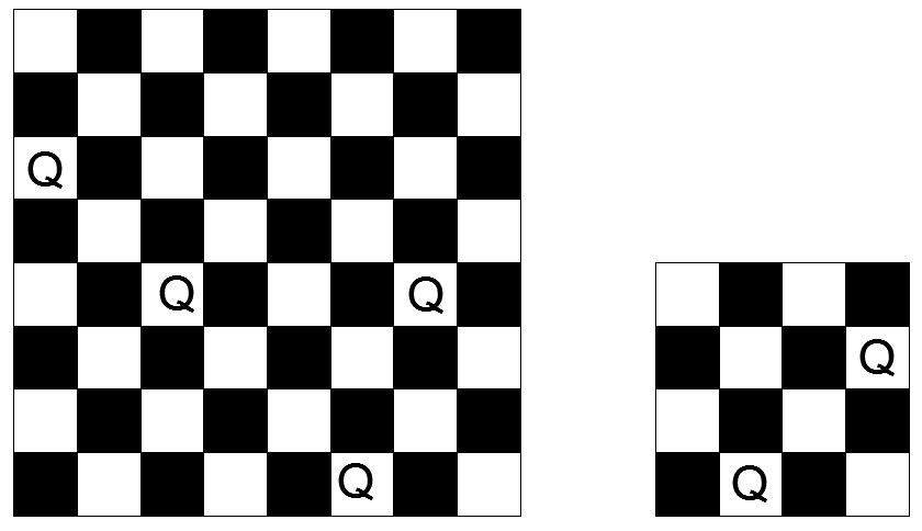 Εικόνα 3. Το πρόβλημα των Ν ΒΑΣΙΛΙΣΣΩΝ Ο στόχος του συγκεκριμένου προβλήματος είναι: Στο σκάκι, η βασίλισσα μπορεί να κινηθεί όσο μακριά θέλει, οριζόντια, κάθετα ή διαγώνια.