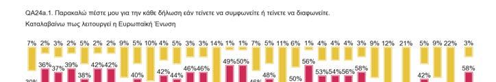 4. Απόψεις πολιτών για την Ευρωπαϊκή Ένωση 4.