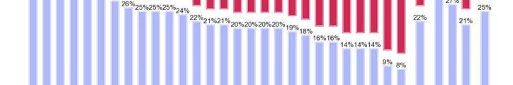 2010. Σχεδόν ένας στους τέσσερις (23%) αναμένει ότι η ζωή ους γενικά θα βελτιωθεί.