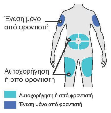 Μη χορηγείτε την ένεση σε ευαίσθητο, κατεστραμμένο δέρμα ή σε δέρμα με μώλωπες ή ουλές. Β2: Πλύνετε τα χέρια σας. Β3.