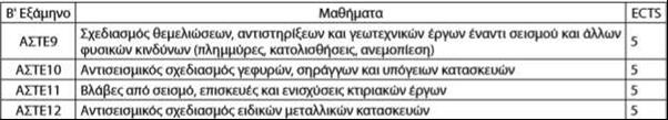 Συνεισφορά στην εκπαίδευση και στην έρευνα του Τομέα