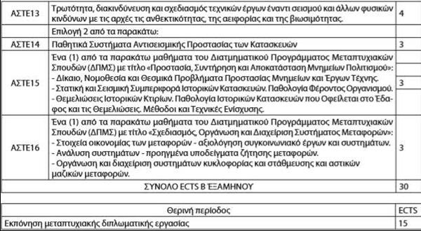 τμήματος των Πολιτικών Μηχανικών του Α.Π.Θ.