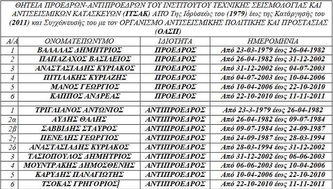 Το ΙΤΣΑΚ υποστηρίχθηκε έμμεσα τόσο κατά την ίδρυσή του όσο και διαχρονικά σε σημαντικό βαθμό από το Αριστοτέλειο Πανεπιστήμιο.