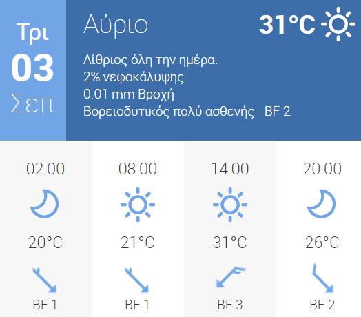 Σύνθεση εμπειρίας,με την παραμονή των νυν 3.Κοκοράκης Λουκάς: Καθημερινότητας Δ.Ε. Αλιάρτου. 4.Μαλέσης Κων/νος: Καθημερινότητας Δ.Ε.Θεσπιών.