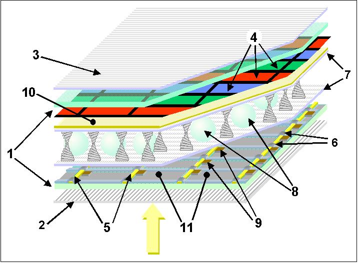 Οθόνη LCD_TFT 1 - Glass plates 2/3 - Horizontal and vertical polarisers 4 - RGB color mask 5/6 - Horizontal and