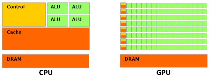 Δομή CPU