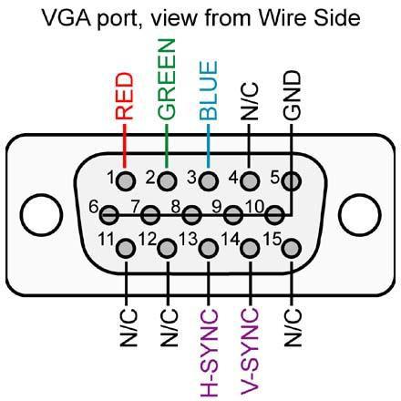 VGA connector A Video Graphics Array (VGA) connector είναι connector τύπου D τριών γραμμών