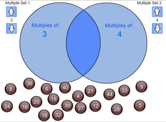 2.9 Ιστοσελίδα http://www.mathsframe.co.uk/resources/finding_multiples.