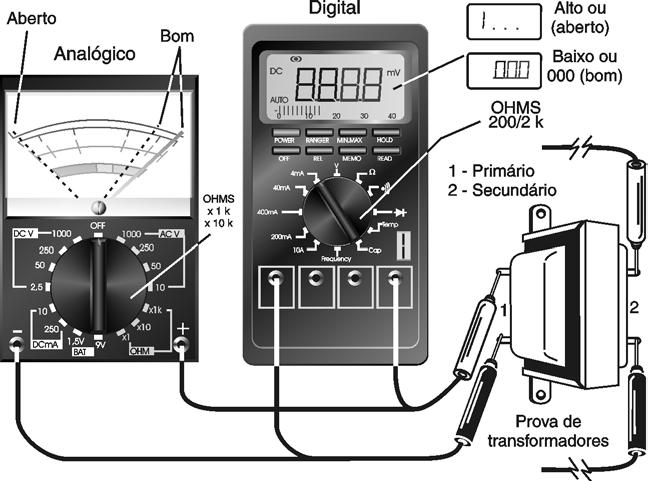 COMO TESTAR COMPONENTES ELETRÔNICOS c) Teste a continuidade dos dois enrolamentos. A figura 13 mostra esse procedimento.