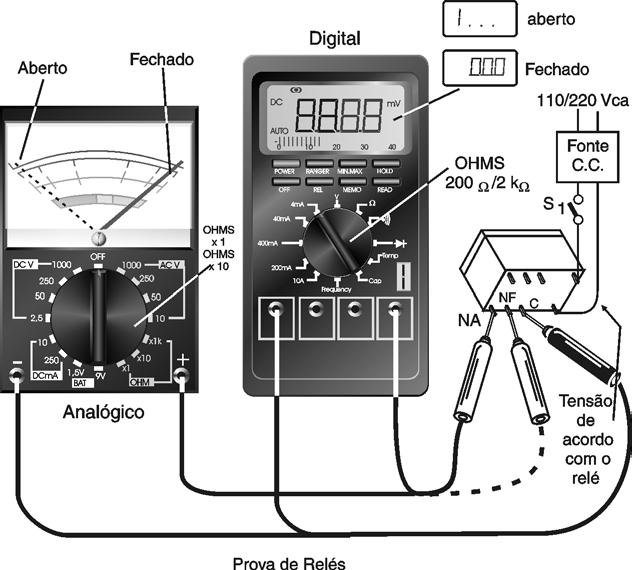 COMO TESTAR COMPONENTES ELETRÔNICOS Figura 26 Interpretação da Prova A bobina deve apresentar continuidade. Assim, no seu teste devem ser lidas resistências inferiores a 5 000 ohms.