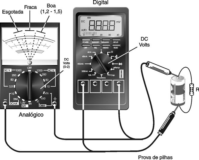 COMO TESTAR COMPONENTES ELETRÔNICOS Figura 66 O valor do resistor depende da pilha ou bateria testada conforme a seguinte tabela: Tipo de Pilha/Bateria Resistor Indicado Tensão Lida AA 67 ohms x 1 W