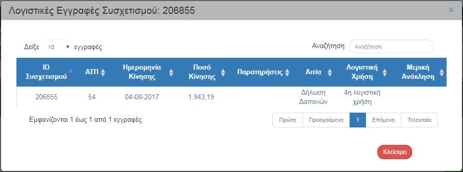 2.2 Καταχώριση Συσχετισμών με Παραστατικά Μαζική Προσθήκη 1. Εκτός από τη δυνατότητα προσθήκης μεμονωμένων συσχετισμών για διόρθωση όπως περιγράφηκε στο 1.2.1 παραπάνω υπάρχει και η δυνατότητα μαζικής προσθήκης συσχετισμών για εφαρμογή κατ αποκοπή διόρθωσης ή πλήρη μηδενισμό δαπανών μιας πράξης για απένταξη.