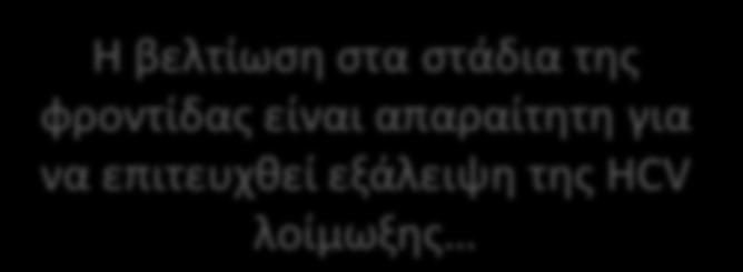 Πϊσ κα πετφχουμε τουσ ςτόχουσ του WHO για το 2030 και κα εξαλείψουμε τθν HCV λοίμωξθ; DAA Θεραπεία