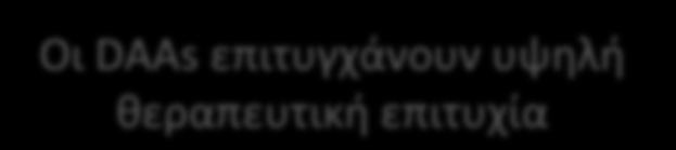 και διάγνωςθ των αςκενϊν με λοίμωξθ Πρόςβαςθ και ςφνδεςθ με τθν φροντίδα Πρόςβαςθ και ζναρξθ κεραπείασ Οι