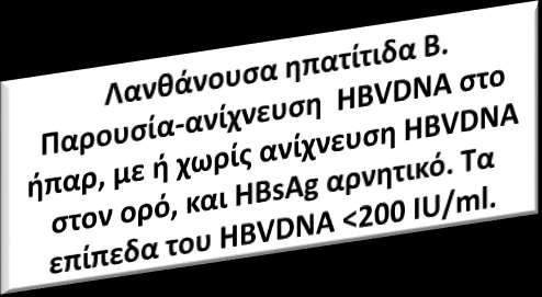 διάρκεια της χρόνιας HBV Απώλεια HBsAg