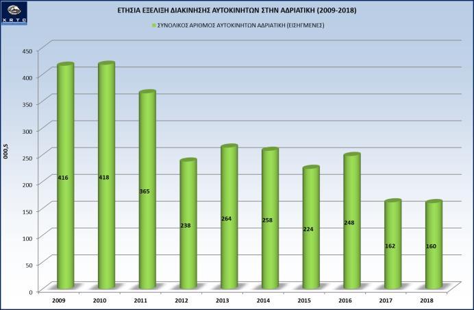 7: Μεταφορικό