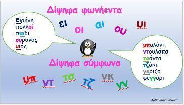 5 Practice on the paper sheet 1.Write the double consonants (b, d, ts, tz, g, g):,,,,,, 2.