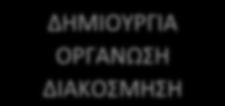 Σάββατο 11:00-12:00 Ε Δημοτικό 8-14 ετών ΔΗΜΙΟΥΡΓΙΑ ΟΡΓΑΝΩΣΗ ΔΙΑΚΟΣΜΗΣΗ Μαζί θα φτιάξουμε