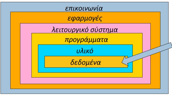 Υπολογιστικά