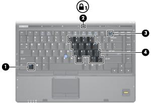 4 Χρήση των αριθµητικών πληκτρολογίων Ο υπολογιστής διαθέτει ενσωµατωµένο αριθµητικό πληκτρολόγιο και υποστηρίζει επίσης προαιρετικό εξωτερικό αριθµητικό πληκτρολόγιο ή προαιρετικό εξωτερικό