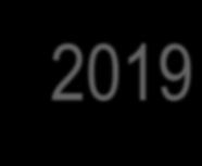 2019 12 ΑΥΓΟΥΣΤΟΥ Εβδομαδιαίο Δελτίο Οικονομικών Εξελίξεων Διεύθυνση Οικονομικών Μελετών Υποτονικός Πληθωρισμός: Συντελεστές ΦΠΑ, Συναλλαγματική Ισοτιμία και Τιμές Ενέργειας Ο πληθωρισμός στην