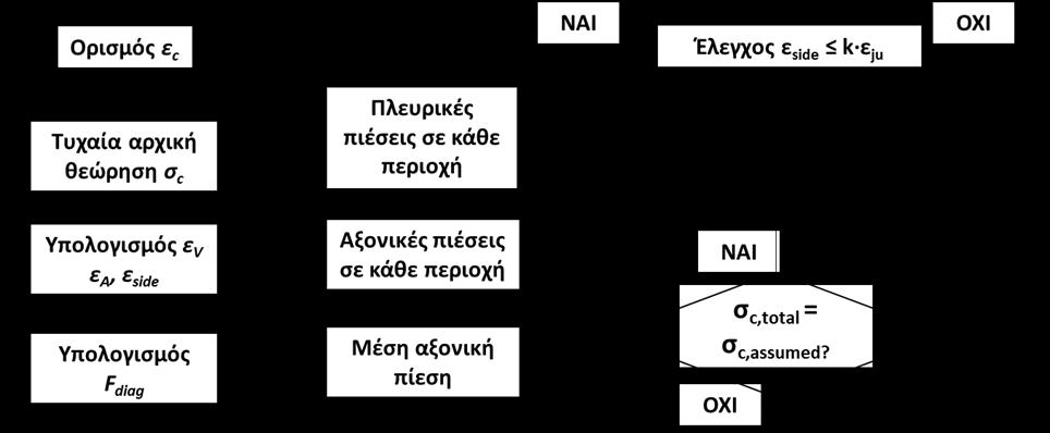 Πίνακας 1: Περιγραφή των ορισμάτων της εντολής FRPConfinedConcrete για ορθογωνικά υποστυλώματα.