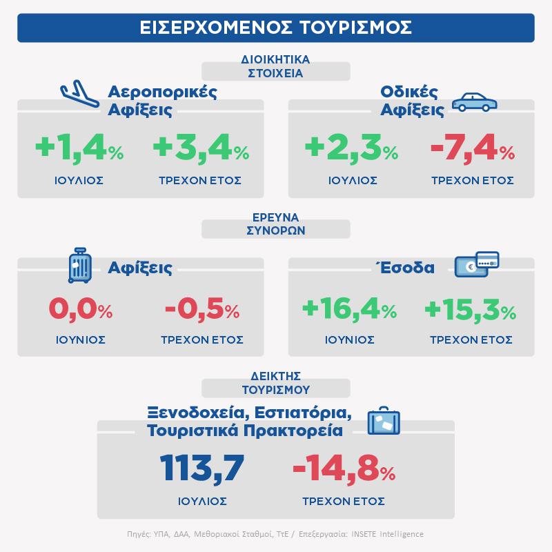 Στατιστικό