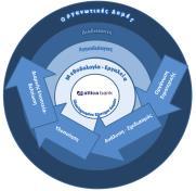 ΔΙΕΥΘΥΝΣΗ ΚΑΝΟΝΙΣΤΙΚΗΣ ΣΥΜΜΟΡΦΩΣΗΣ & ΕΤΑΙΡΙΚΗΣ ΔΙΑΚΥΒΕΡΝΗΣΗΣ ΚΩΔΙΚΑΣ ΗΘΙΚΗΣ
