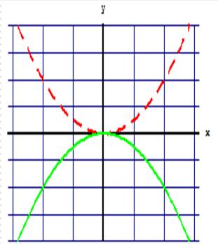 : y 1 1 1 : y 1 1 1 1 1 Α - 16 Η γραμμική συνάρτηση υο ιδιαίτερες περιπτώσεις ευθειών είναι οι συναρτήσεις = c και y = c.