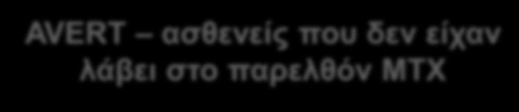 Αλάιπζε ACPA γηα ηε κειέηε AVERT Δμεηάζηεθαλ δείγκαηα ηελ Ζ1, Ζ85 θαη Ζ365 CCP-2 IgG CCP-2 IgA CCP-2 IgM Vim 1 16 Vim 59-74 fibβ 36 52 fibα 27 43 Δλνιάζε MBP Πεξίνδνο Θεξαπείαο (TP) πκπξσηεύνλ