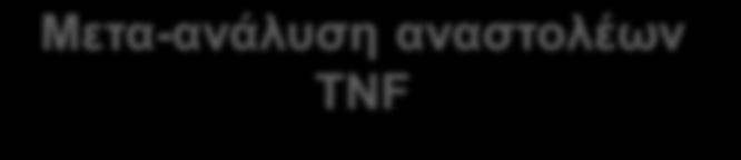Με ζπζρέηηζε ηεο θαηάζηαζεο RF(+) θαη ηεο αληαπόθξηζεο ζε αλαζηνιείο ηνπ TNF Μεηα-αλάιπζε αλαζηνιέσλ TNF Μειέηε ή ππννκάδα Alexandras 2009 Bobbio 2006 Canha~o 2012 Hyrich 2006 Keystone 2009 Lequerre