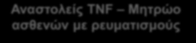 98 (0.83,1.15) 0.84 Κάπληζκα 0.98 (0.97, 0.99) 0.009* Δθπαίδεπζε 1.05 (1.00,1.10) 0.036* CS 0.94 (0.9, 0.93) <0.0001* DMARD 1.01 (0.99,1.02) 0.54 DAS-28 0.99 (0.97,1.00) 0.11 VAS ηαηξνύ 0.98 (0.97, 0.99) <0.