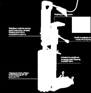 ΚΑΡΟΤΙΕΡΑ (Ø32-250 mm) Καροτιέρα RODIACUT 250 RODIADRILL 500 κινητήρας Βάση στήριξης καροτιέρας RODIACUT 150 και κινητήρας καροτιέρας