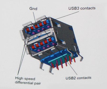 λειτουργίες Hi-Speed και Full-Speed USB, περισσότερο γνωστές ως USB 2.0 και 1.