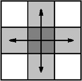 Συνδεσιμότητα Τύποι συνδεσιμότητας (connectivity) σε pixel δυαδικής εικόνας Καθορίζουν