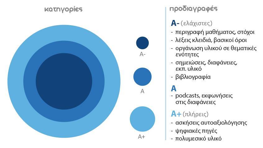 ανοικτά