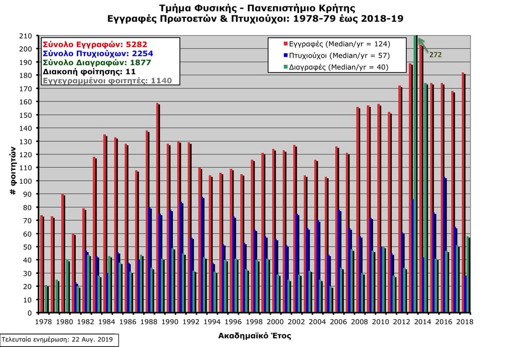 Θητεία Πρόεδρος Αναπληρωτής Πρόεδρος 1987-1989 Ξανθόπουλος Βασίλειος Φλυτζάνης Νικόλαος 1989-1990 Ξανθόπουλος Βασίλης Παπανικολάου Νικόλαος 1990-1991 Παπανικολάου Νικόλαος (δολοφονία Β.