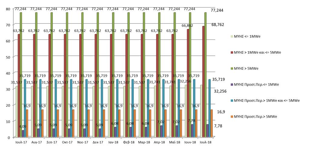 47,61 23,66 ΑΝΑΤ. ΜΑΚΕΔ.