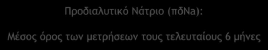 Γυναίκες <20 kg Άνδρες > 30kg Γυναίκες >20kg