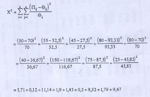 (df):(k-1) (λ-1)= (3-1) 1) (3-1)= 1)=4