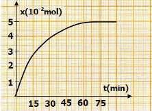 . : 0,5mol : t=0 : 0,5mol H 3 -H -H -OO-H -H -H 3.(Pierre ponce).f G.. X A): X f =x max : : Q. A) : B): ): D): ) : A) B) ) D) : G F : Q.