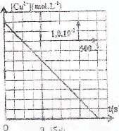 t I u F 96500 /.3 : mol :. M ( u) 63, 5g/ mol u Br.