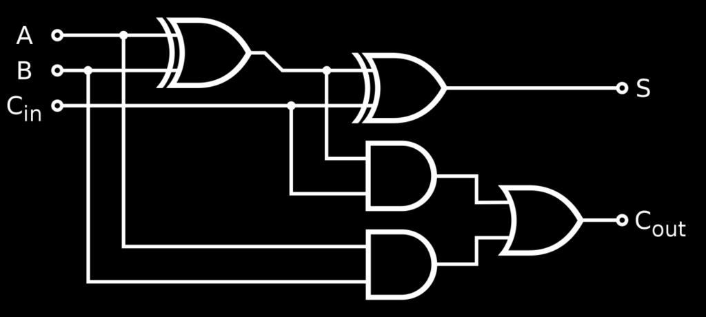 ( A ( A Μπλοκ Διάγραμμα ) C in ) C