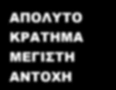 6 μύτες μήκους 90 mm: 1 x PH2 / 1 x PZ1 / 1 x PZ2 / 1 x TX15 / 1 x TX25.