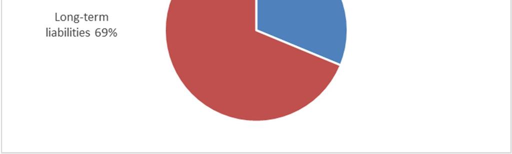 Total liabilities and deferred inflows of resources are $124,102,267, including $85,322,416 in long-term liabilities and $38,779,851 in current liabilities and deferred inflows of resources.