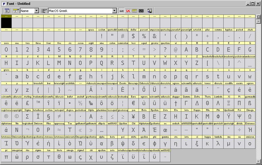 To Unicode είναι ένα πρότυπο κωδικοποίησης που προτείνει έναν και μοναδικό αριθμό για κάθε χαρακτήρα.