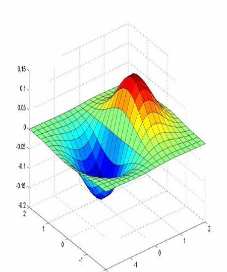 Derivative of Gaussian