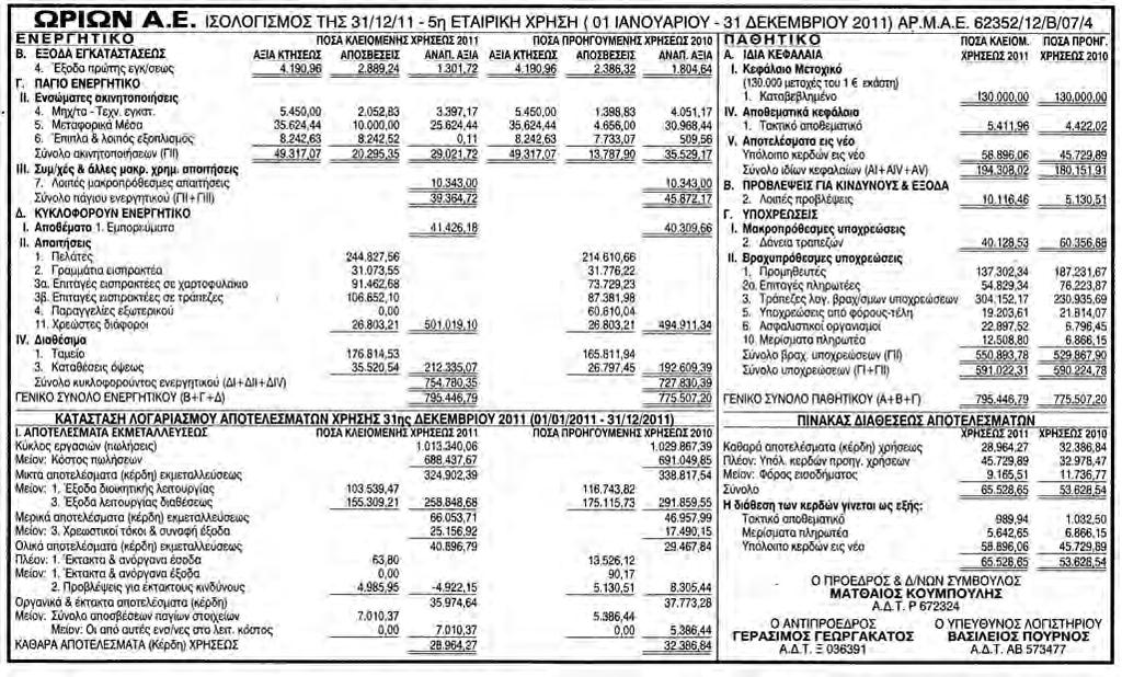 Α30 ΣΕΛΙΔΑ - 2 IOYNIOY 2012